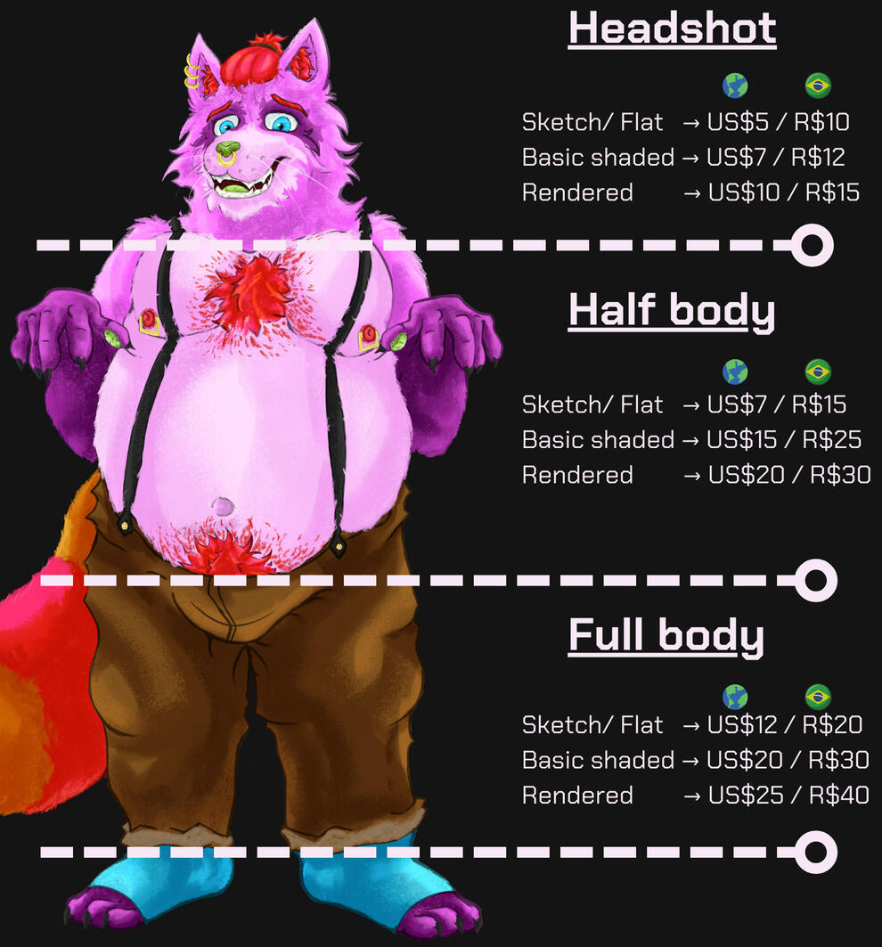 Pricing for 1 character